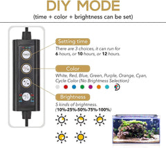 FULLGAIN FG-146 LED Aquarium Light