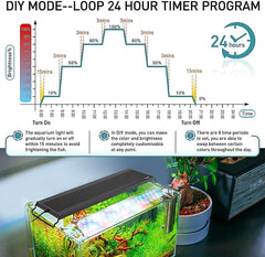 FULLGAIN FG-148 24/7 LED Aquarium Light