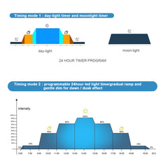 FULLGAIN FG-138 LED Aquarium Light