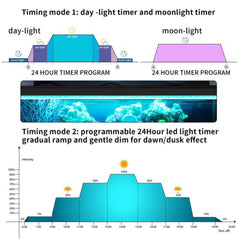 FULLGAIN FG-136 Planted LED Aquarium Lighting