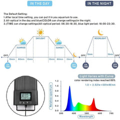 FULLGAIN FG-136 Planted LED Aquarium Lighting